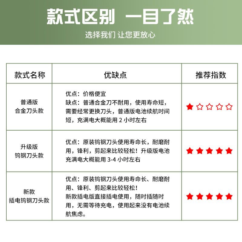 酷机电动剪刀剪布料裁剪机剪布充电式电动裁剪机新款手持