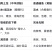 骨鳝（土龙），学名：中华须鳗，区别于普通黄鳝