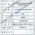 浙江肉类食品白条鸡/诚信经营/量大价优可谈/欢迎下单