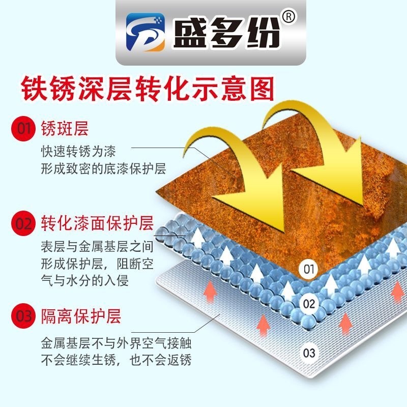 免打磨防锈底漆铁用水性金属防锈漆防腐快干彩钢瓦翻新门