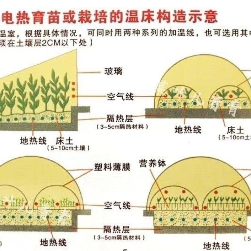 大棚育苗热线温室地温农用加温蔬菜空气加热智能
