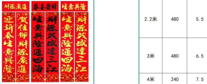 春节马年对联春联门画福字贴批发
