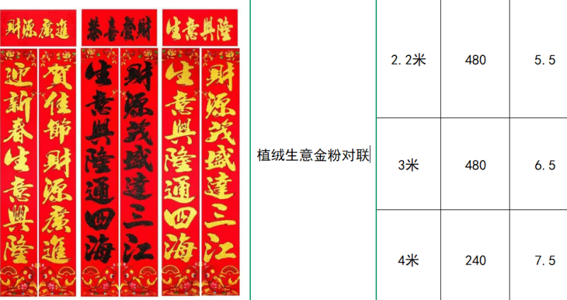 春节马年对联春联门画福字贴批发