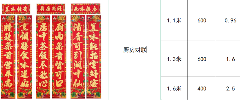 春节马年对联春联门画福字贴批发