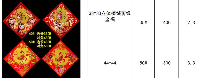 春节马年对联春联门画福字贴批发