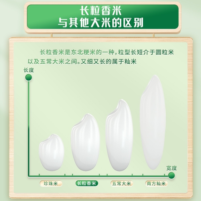 只卖东北2斤先试吃好吃再多买