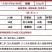 无渣型小榨清油火锅底料