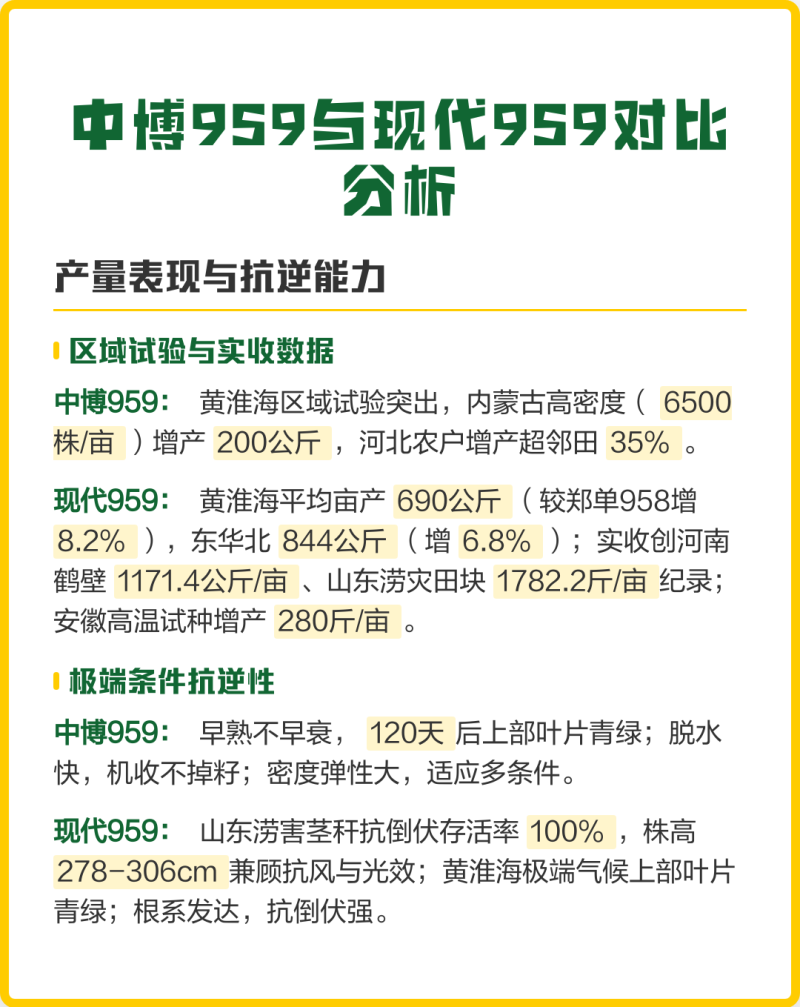 中博959玉米种子国审红轴大棒子4400粒/袋可春播夏播