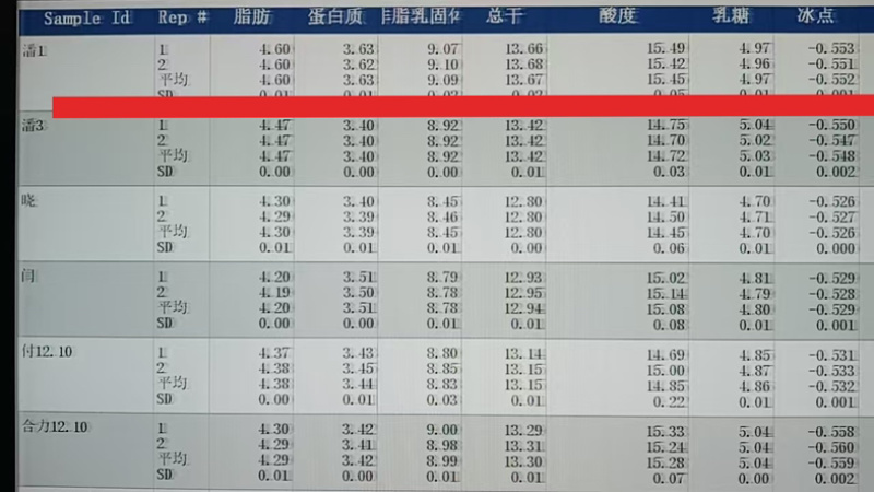 鲜牛奶纯奶鲜奶生鲜乳出场检测量大可谈