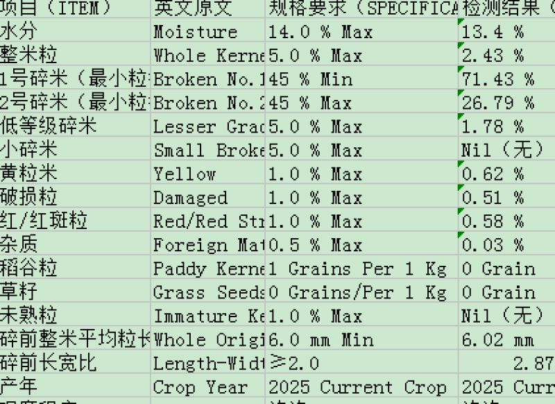 缅甸碎米杜卡B1软