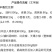 串串底料油料