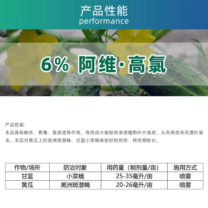 威远猛奥6%阿维高氯菜蛾美洲斑潜蝇阿维菌素高效氯氰菊酯杀