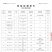 色后碎米，调味品厂、食品厂、米粉厂直接用上。净度杠杠的