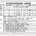 老火锅牛油底料油料3号产品，麻味突出