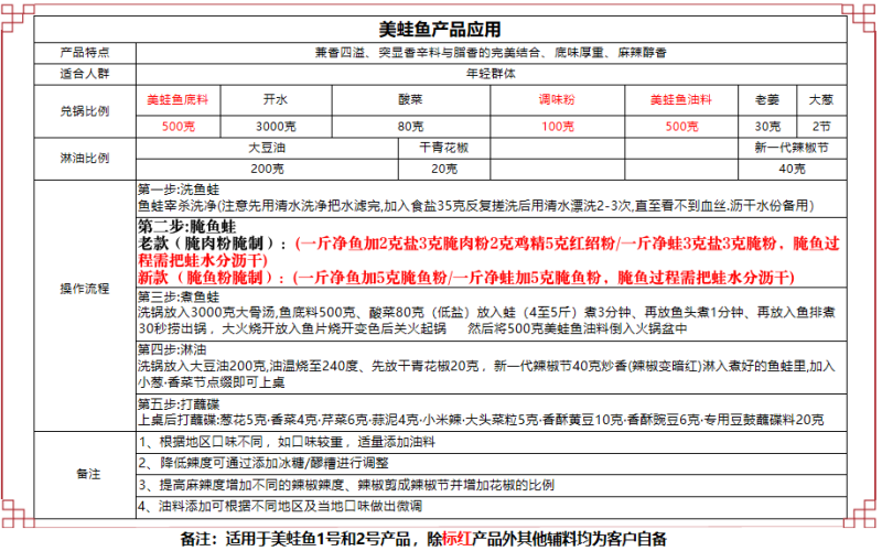 美蛙鱼底料油料1号产品，麻辣味型