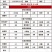 沙棘果野酸汤底料