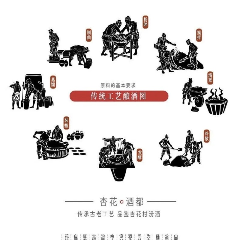 山西青花汾酒20年大量批发