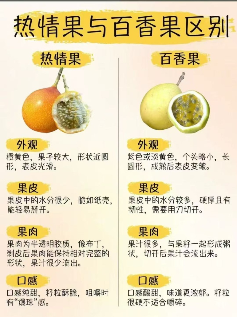 哥伦比亚热情果