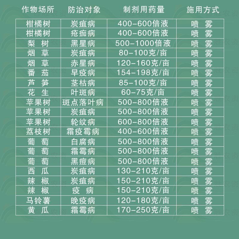 双吉超邦生80%代森锰锌早疫病疮痂病炭疽病叶斑病霜
