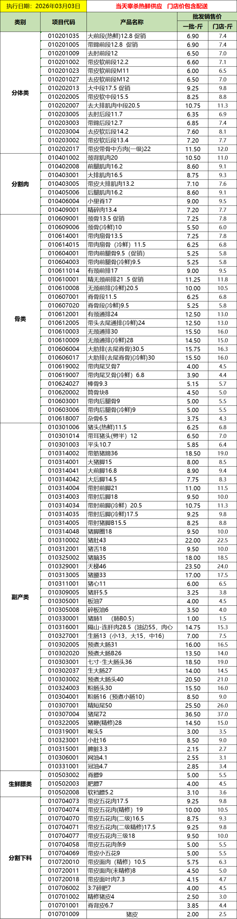 猪腰（热鲜）柳州同城当日现宰无注水鲜嫩无腥爆炒火锅食材