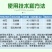 宝灵72%丙溴磷水稻二化螟稻纵卷叶螟棉花盲蝽蟓正品农药杀