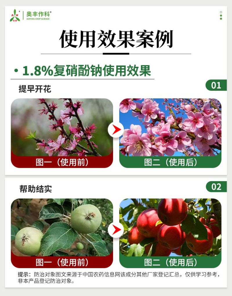 奥植丰1.8%复硝酚钠促进发芽促开花打破休眠植物生长调节