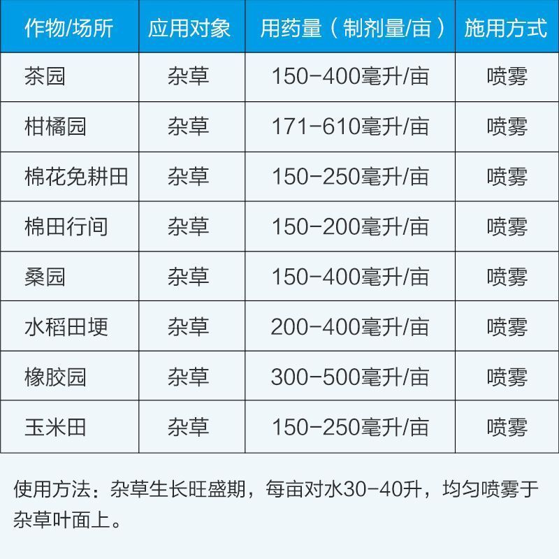 拜耳农达美国孟山都草甘膦异丙胺盐柑橘果园茶园烂根剂农药除