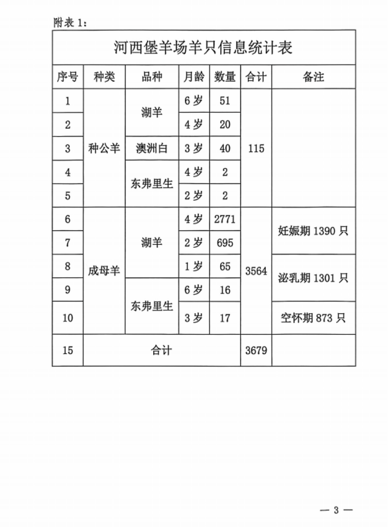 河西堡羊场成母羊，种公羊，竞卖