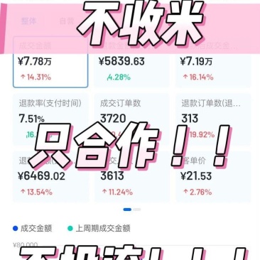 电商合作
