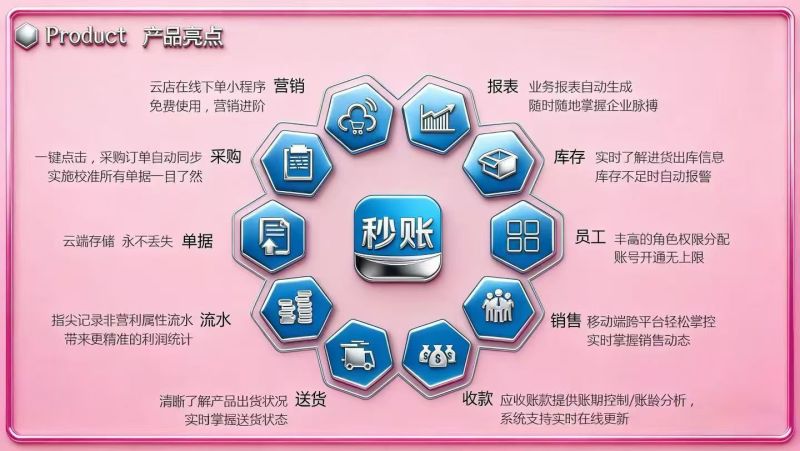 进销存管理系统