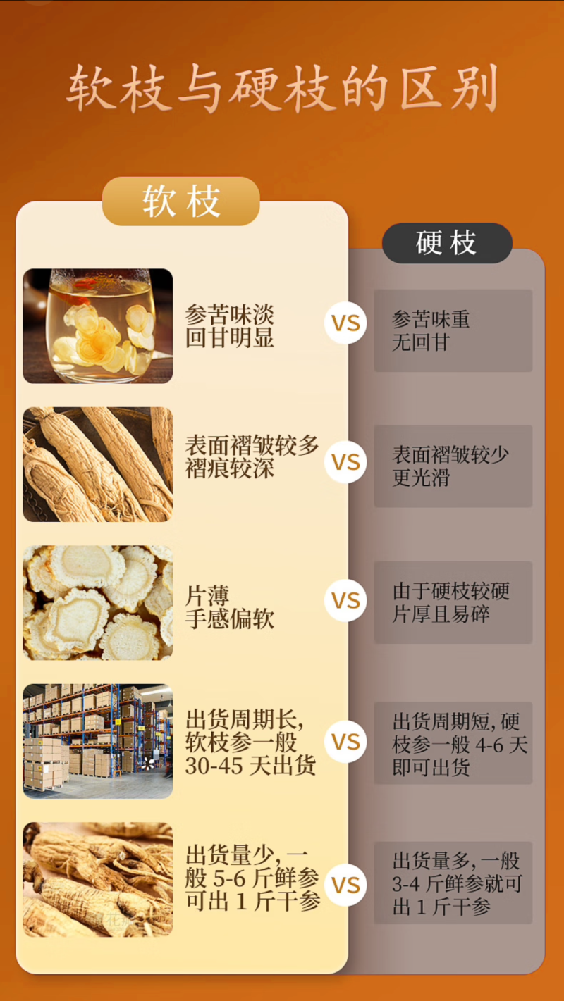 西洋参精选片新款花旗参切片半斤装泡水泡酒