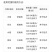 稳重11%精甲咯嘧菌水稻拌种剂恶苗病烂秧病悬浮种衣剂农药