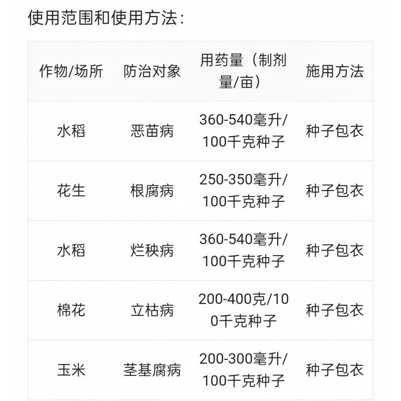 稳重11%精甲咯嘧菌水稻拌种剂恶苗病烂秧病悬浮种衣剂农药