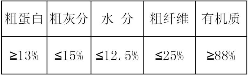发酵酒糟粉、浓香型酱香型干白酒糟粉。厂家直销、一手货源