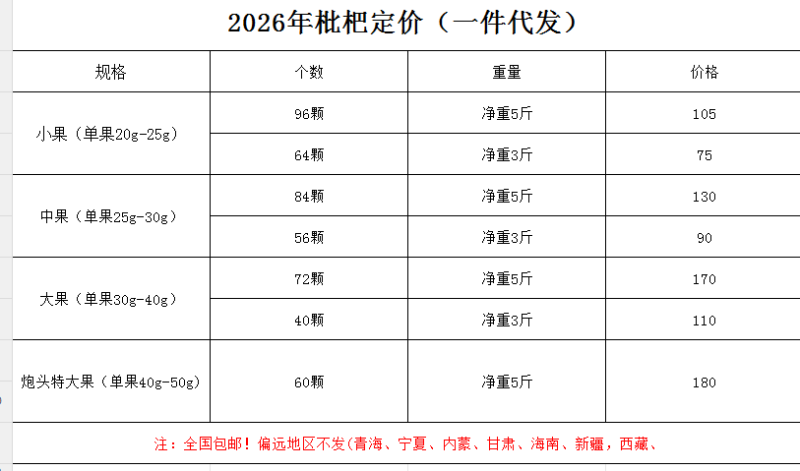 苏州特产白玉枇杷大量供货价优一件代发