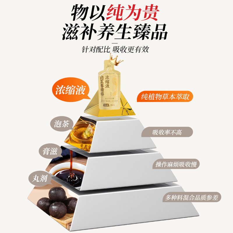 肉苁蓉，浓缩液，品质优良，药用价值高