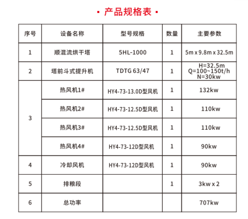 河南循环水谷物烘干机5HL—1000，四级烘干热湿交换