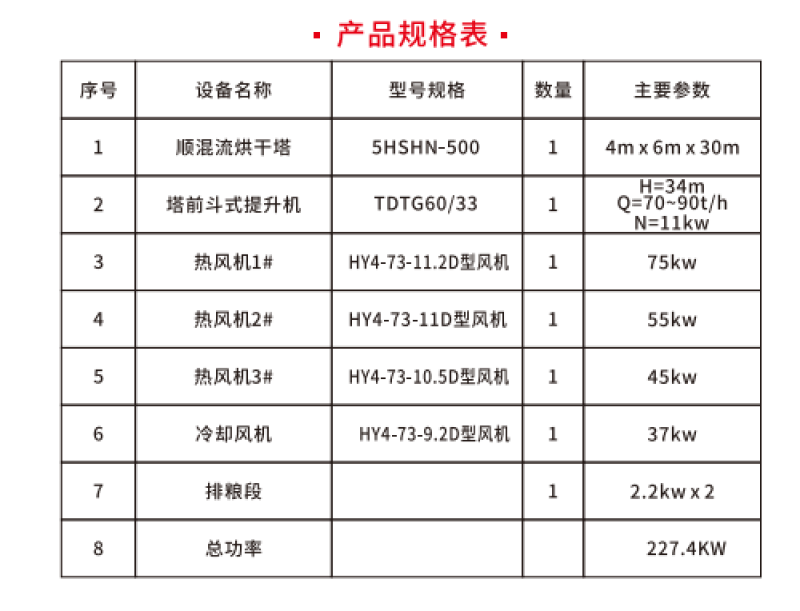 河南烘干机粮食干燥机械三级烘干可进行热湿交换