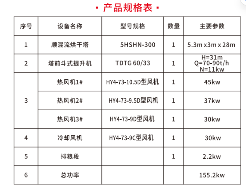 粮食烘干机5HL-300型/多种燃料可用可烘干到14%