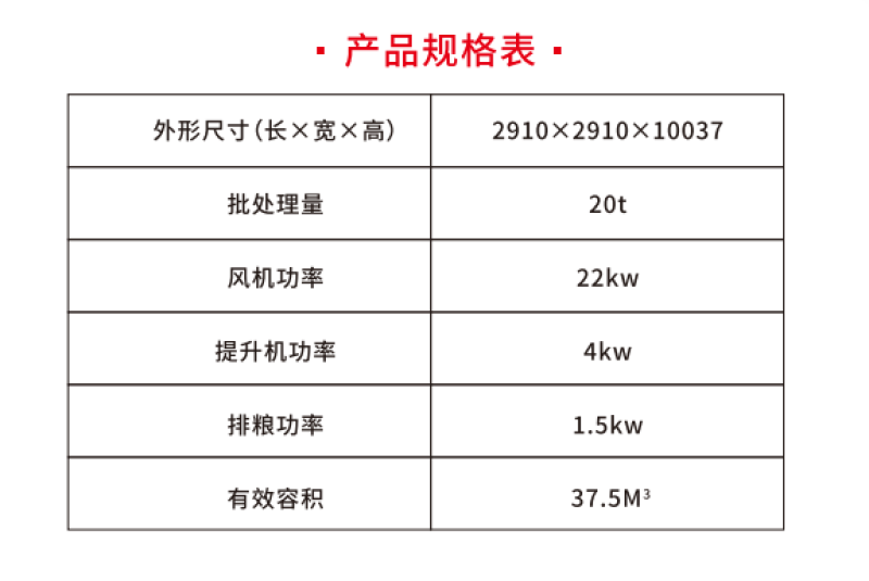 循环式谷物烘干机横流式烘干机采用304不锈钢板定制