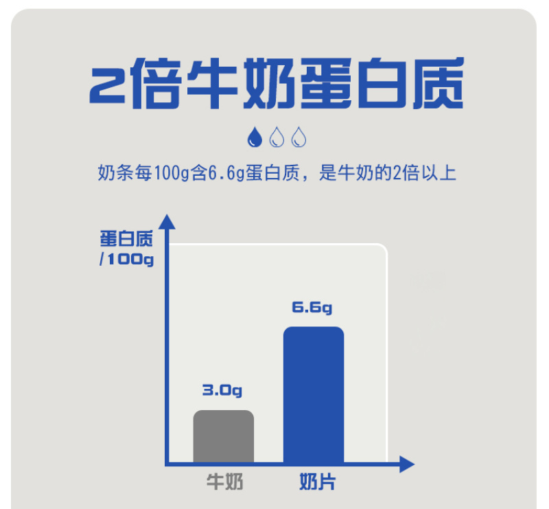 牛初乳卖奶片奶贝工厂源头直发奶香浓郁包邮到家