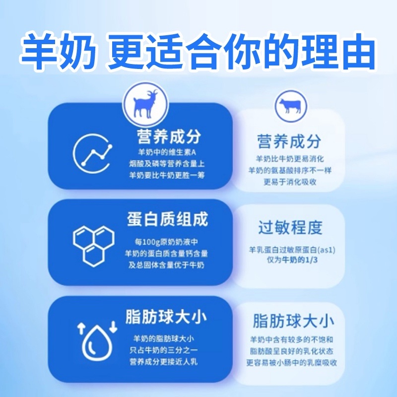 羊奶粉内蒙特产源头厂家直销新鲜奶源包邮到家