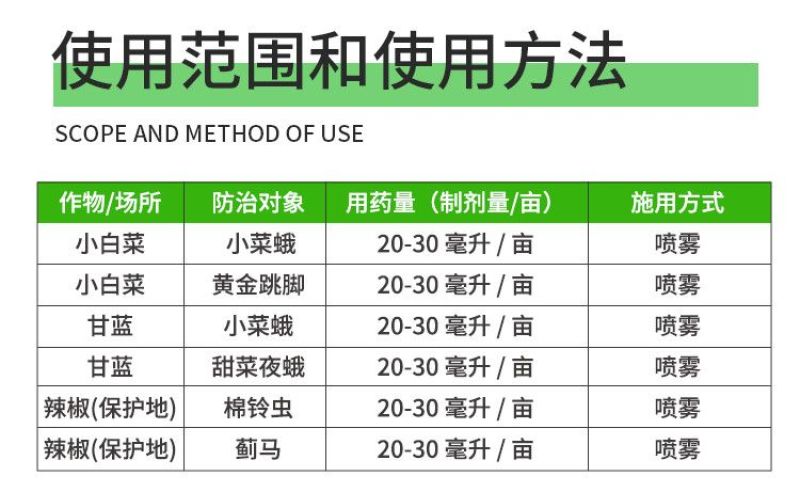 爱利可多溴虫氟苯双酰胺小菜蛾蓟马黄条跳甲杀虫剂