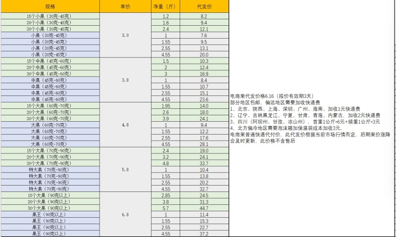 百香果钦蜜9号全平台一件代发，价格美丽！