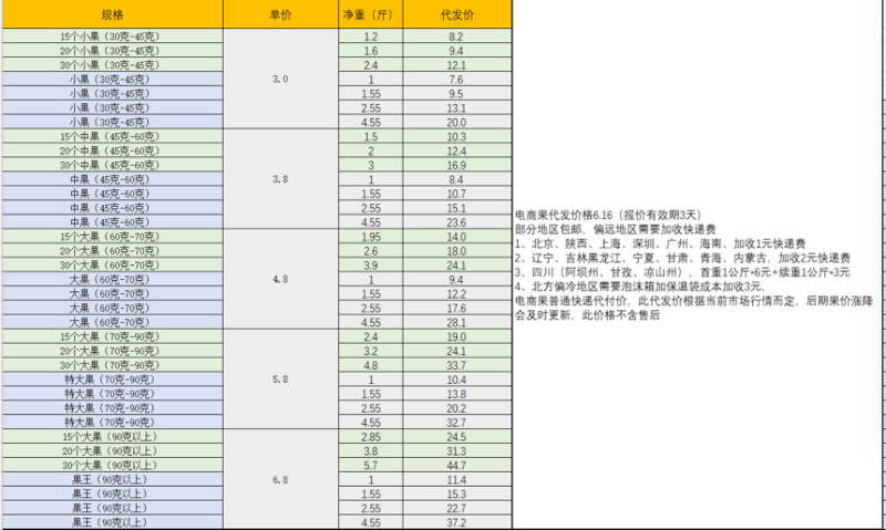 百香果钦蜜9号全平台一件代发，欢迎各位老板咨询