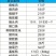 牛制品牛腱牛肠牛肚牛排骨酱板鸭椒麻鸡等等