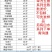 牛制品牛腱牛肠牛肚牛排骨酱板鸭椒麻鸡等等