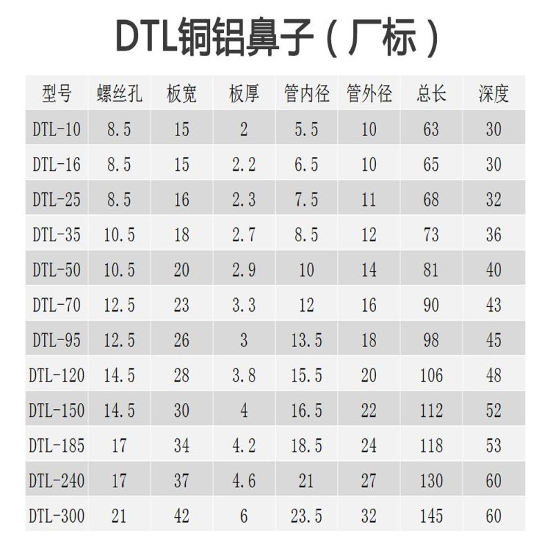 冷压端子OT10/16/25/50/70/95平方铜鼻子