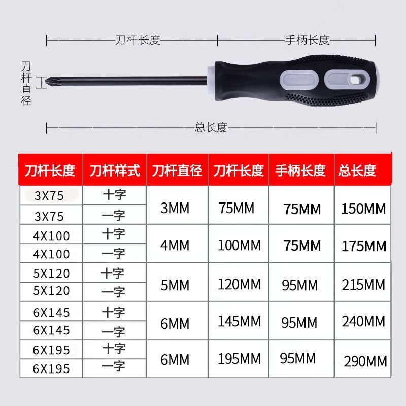 强磁绝缘家用螺丝刀套装工业级十字一字梅花起子批头改锥维修