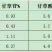 进口野生甘草，含量0.65到1.2的都有，常年有货，微
